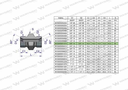 Zdjęcie główne produktu: Złączka hydrauliczna calowa BB 5/8" BSP Waryński ( sprzedawane po 2 )